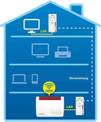 AVM FRITZ!Powerline 1220E Set – Powerline-Adapter 1200 Mbit/s, 2 Stück | 2x Gigabit-LAN, Internet über Steckdose