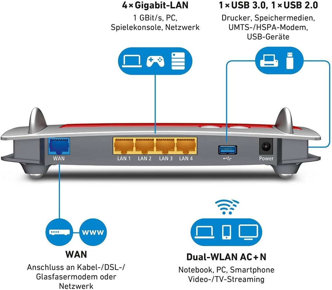 AVM FRITZ!Box 4040 – WLAN-Router ohne Modem, AC1300 Dualband & Mesh | Access Point, Gigabit-LAN