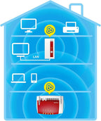 AVM FRITZ!Repeater 1750E – WLAN-Verstärker AC1750 Dualband & Mesh | Gigabit-LAN, Steckdose