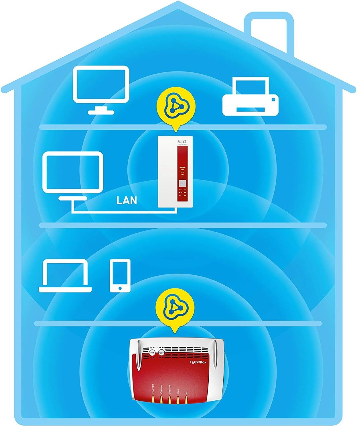 AVM FRITZ!Repeater 1750E – WLAN-Verstärker AC1750 Dualband & Mesh | Gigabit-LAN, Steckdose