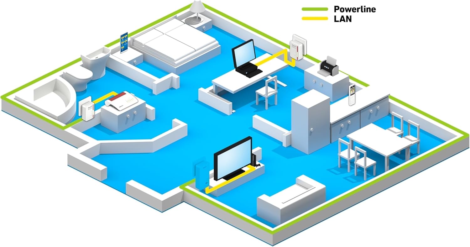 AVM FRITZ!Powerline 510E Set – Powerline-Adapter 500 Mbit/s, 2 Stück | Fast-Ethernet-LAN, Internet über Steckdose