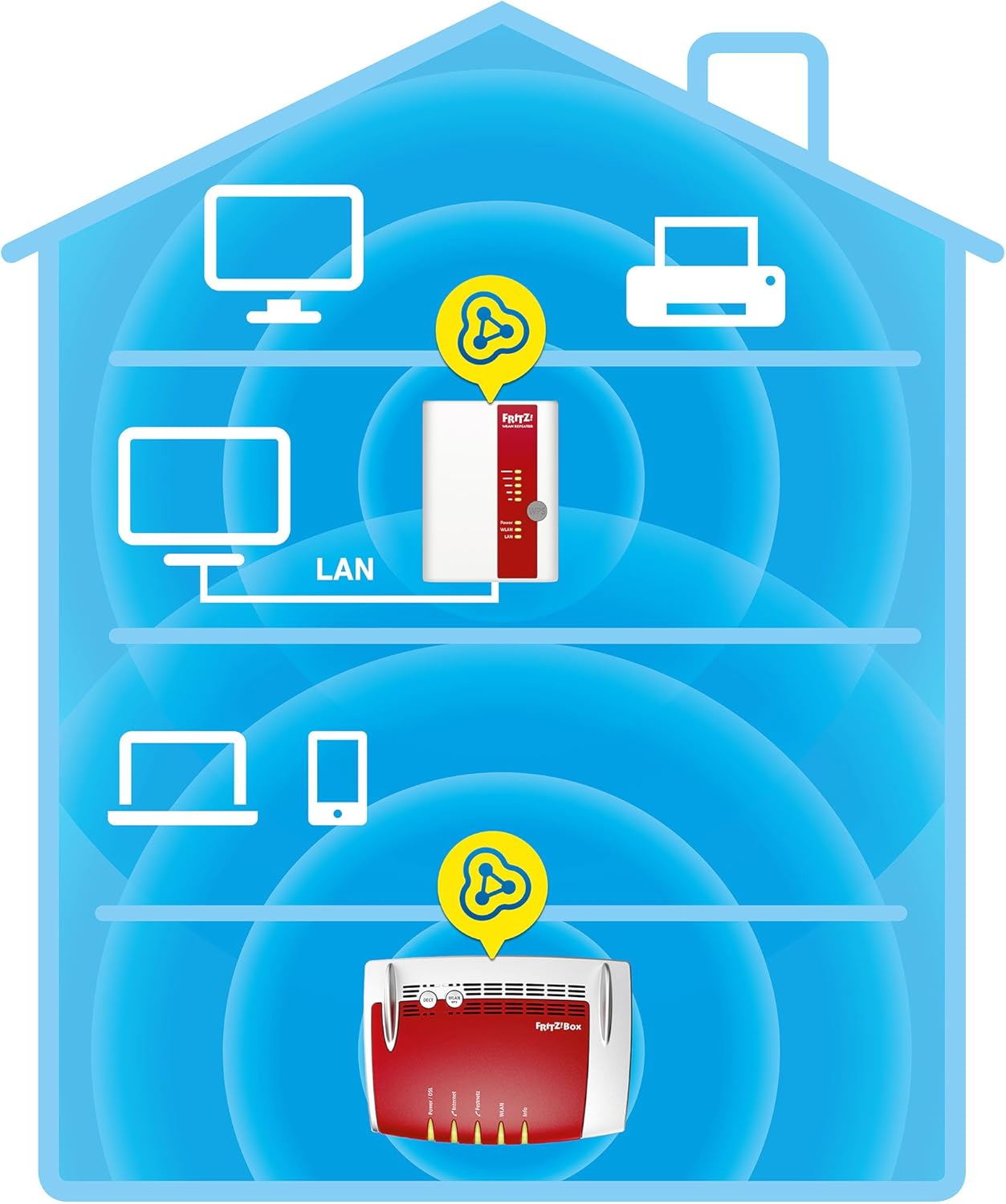 AVM FRITZ!Repeater 450E – WLAN-Verstärker 450 Mbit/s (2,4 GHz), Gigabit-LAN & Mesh | WLAN-Repeater N450