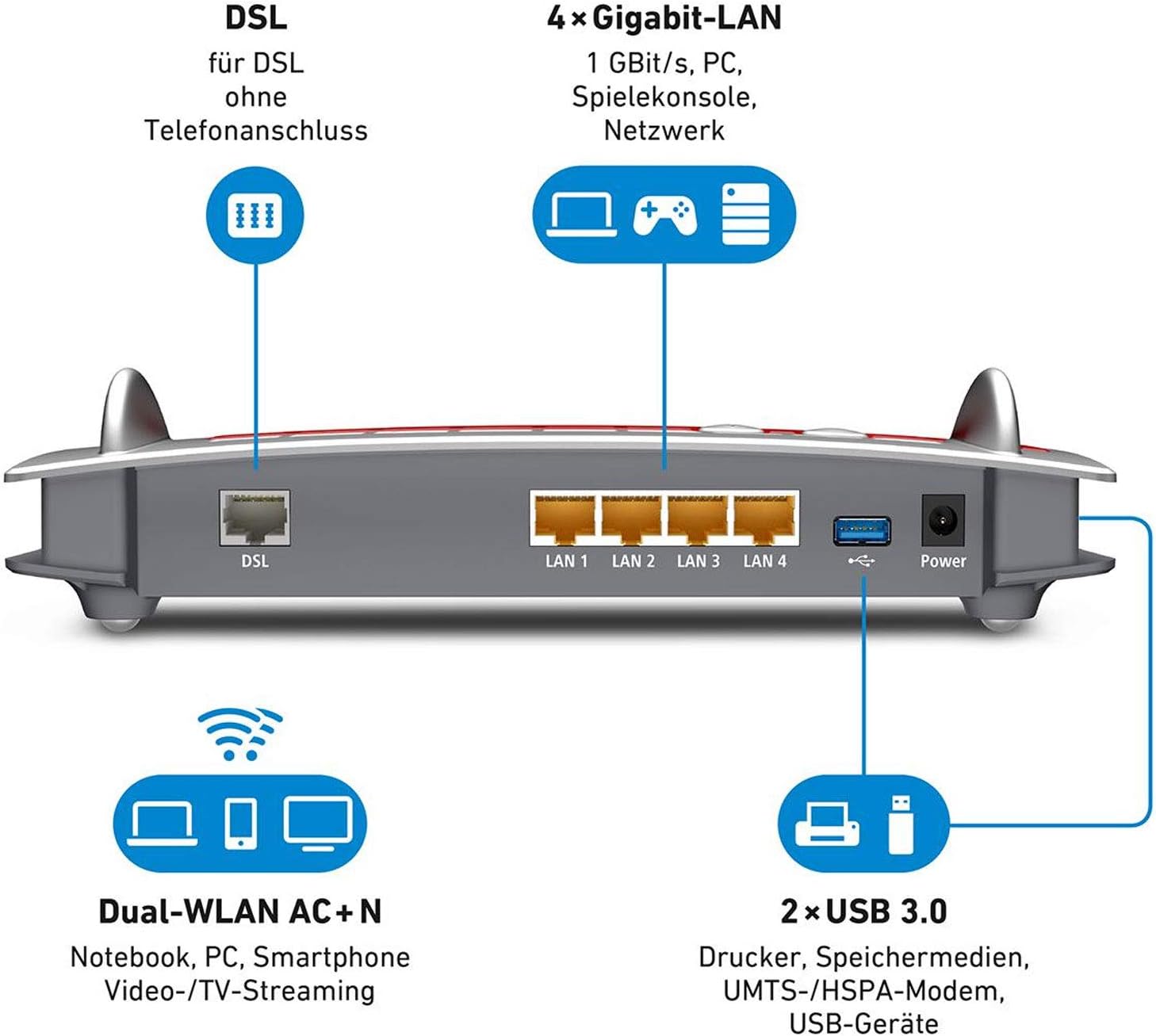AVM FRITZ!Box 4020 – WLAN-Router ohne Modem, WLAN N 450 Mbit/s (2,4 GHz) & Mesh | Access Point, 4x LAN