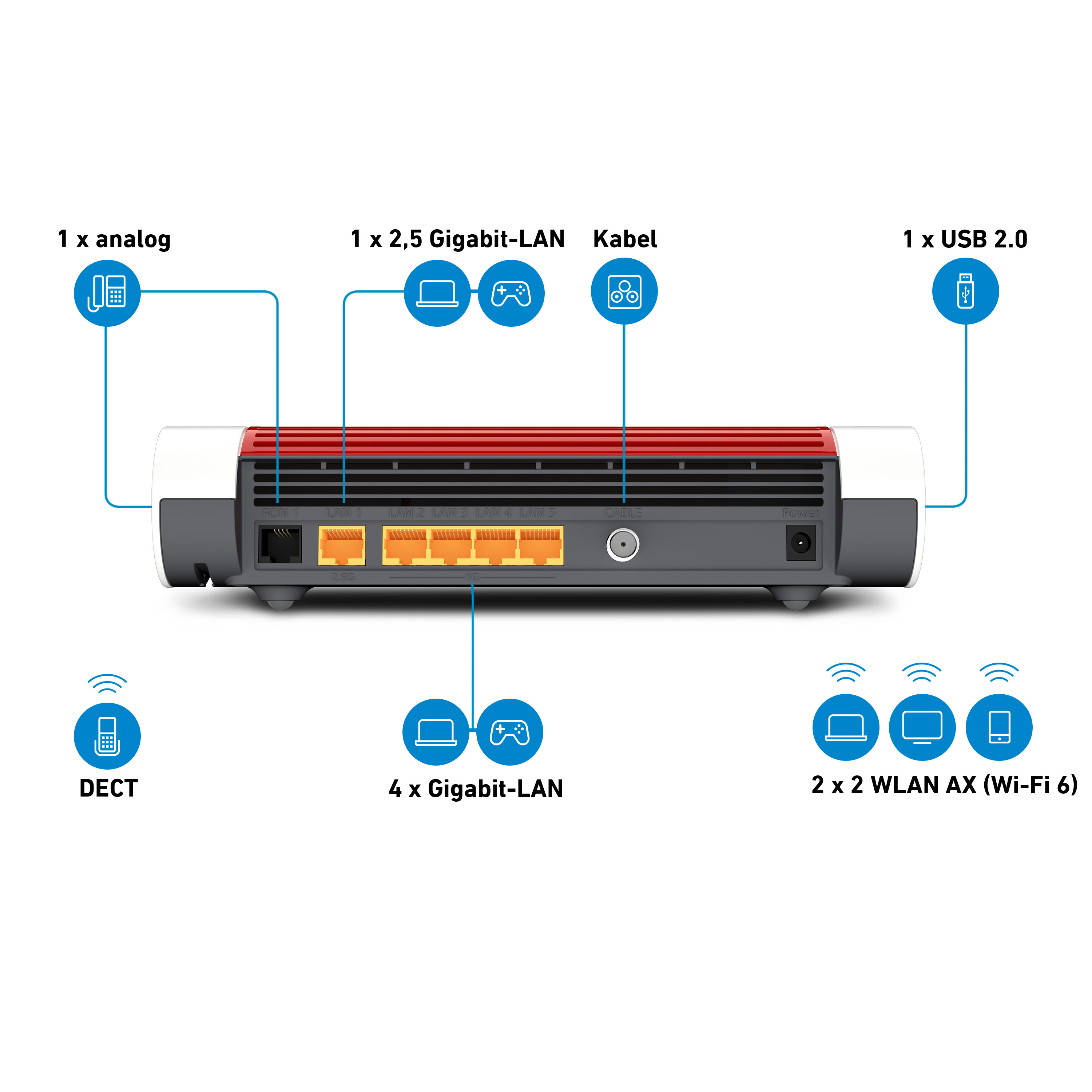 AVM FRITZ!Box 6660 Cable – Kabel-Router DOCSIS 3.1, Wi-Fi 6 AX3000 & Mesh | 2,5-Gigabit-LAN, DECT