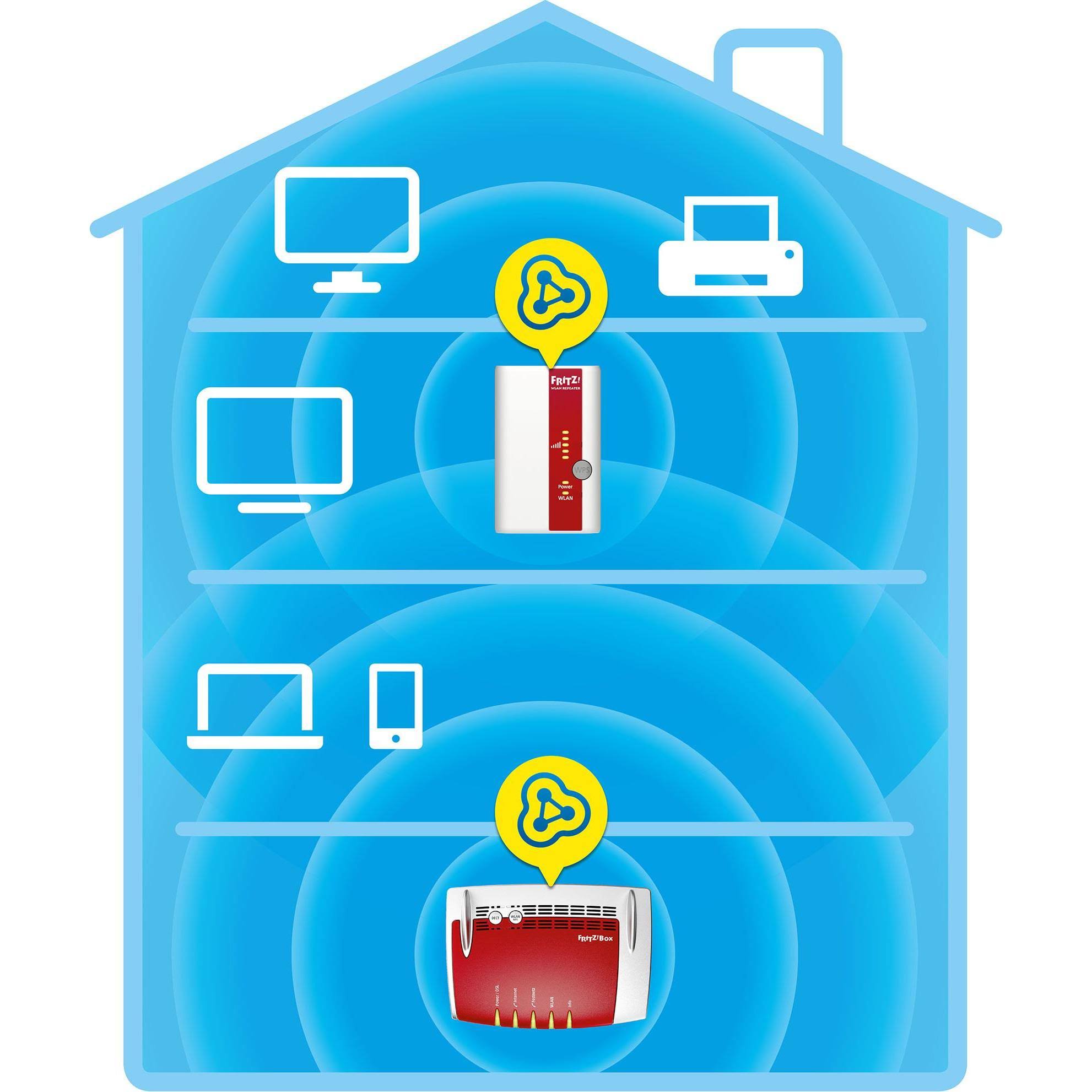 AVM FRITZ!Repeater 310 – WLAN-Verstärker 300 Mbit/s (2,4 GHz) & Mesh | WLAN-Repeater N300, Steckdose