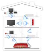 AVM FRITZ!Repeater 310 – WLAN-Verstärker 300 Mbit/s (2,4 GHz) & Mesh | WLAN-Repeater N300, Steckdose