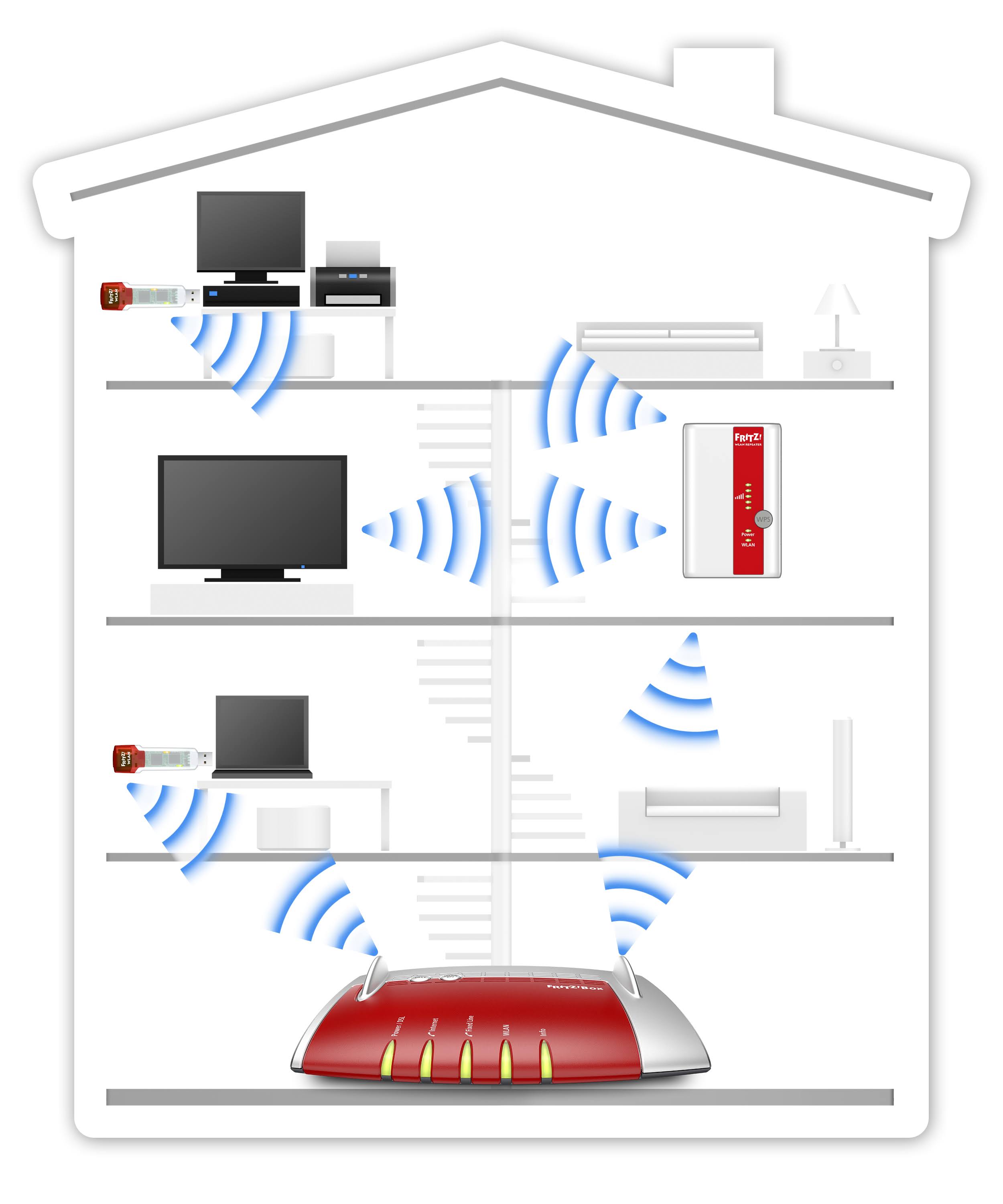 AVM FRITZ!Repeater 310 – WLAN-Verstärker 300 Mbit/s (2,4 GHz) & Mesh | WLAN-Repeater N300, Steckdose